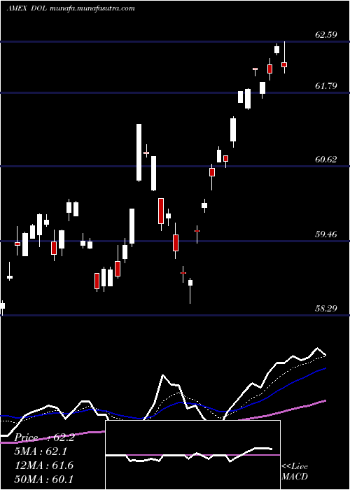  Daily chart IntlLargecap