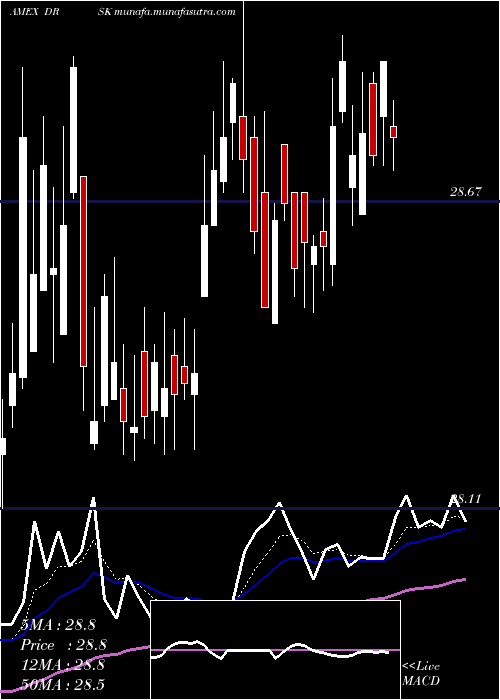  Daily chart AptusDefined