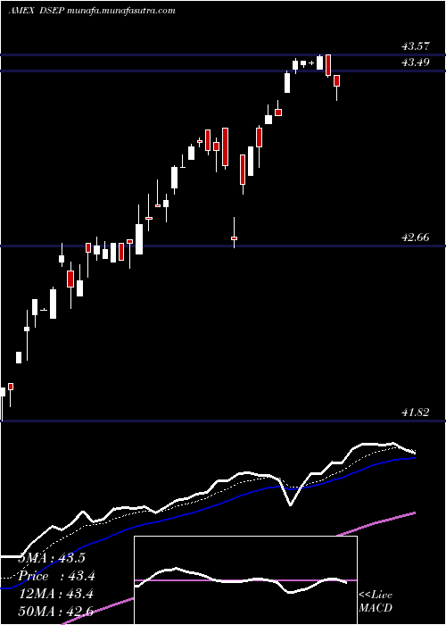  Daily chart FtCboe