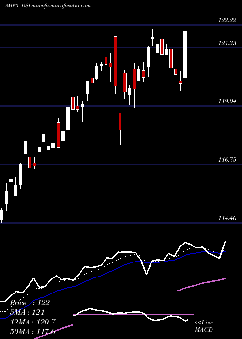  Daily chart Kld400