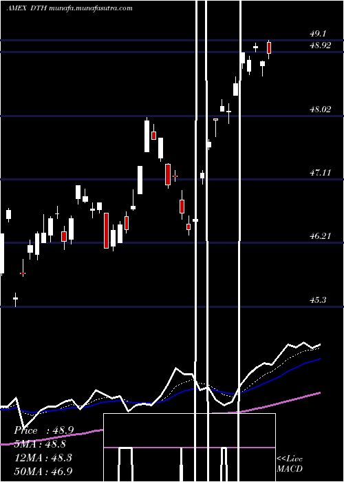  Daily chart DefaEquity
