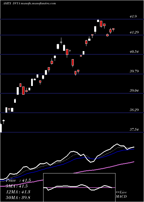  Daily chart AsiaPacific