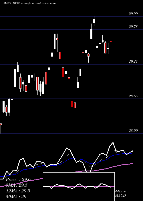  Daily chart EmrgMkts