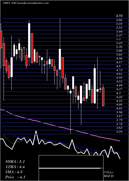  Daily chart DunxinFinancial