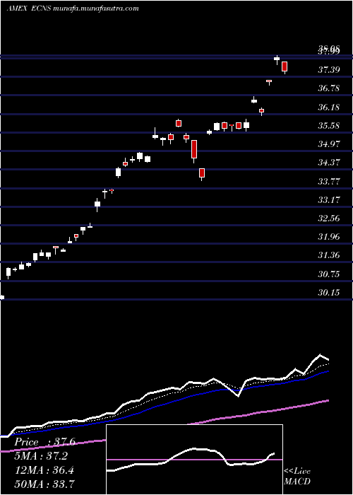  Daily chart ChinaSmallcap
