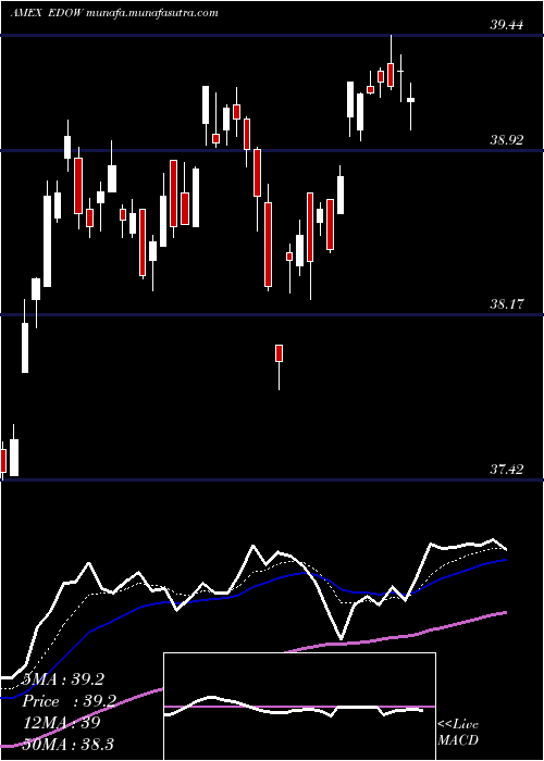  Daily chart FirstTrust