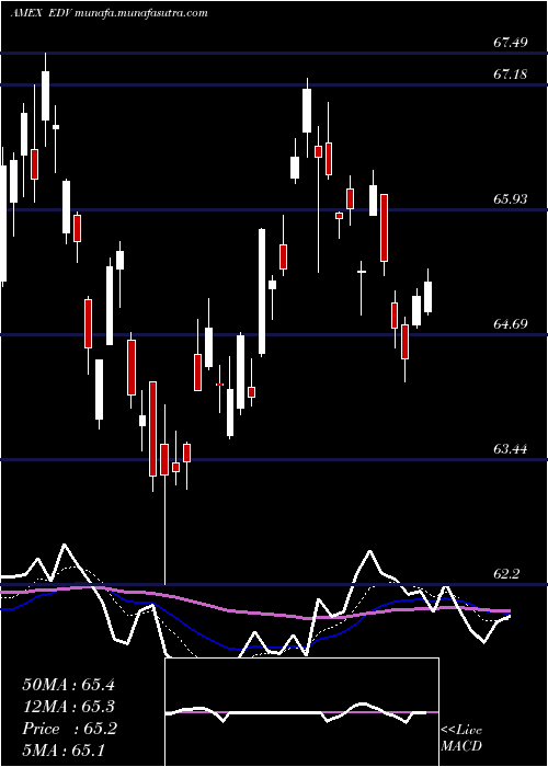  Daily chart ExtendedDur