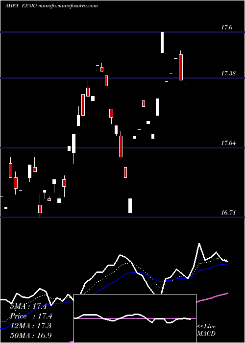  Daily chart SP