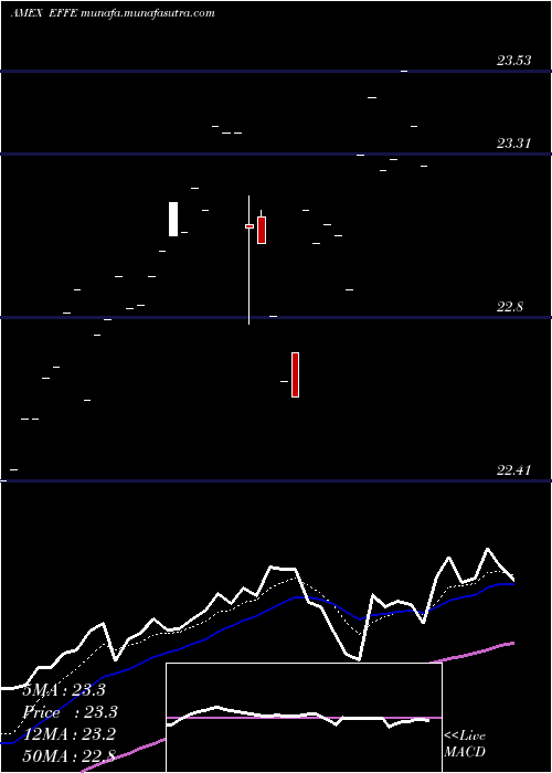  Daily chart GlobalX