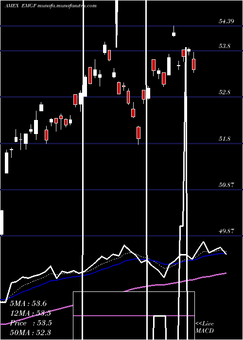  Daily chart FactorselectMsci
