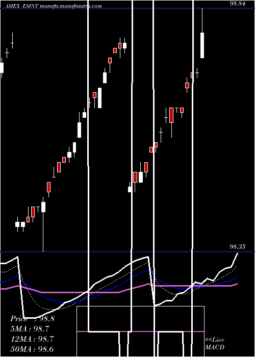  Daily chart PimcoEnhanced