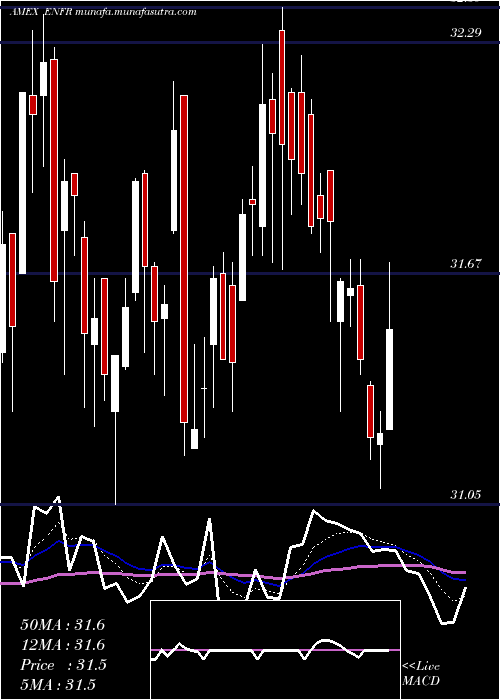  Daily chart AlerianEnergy