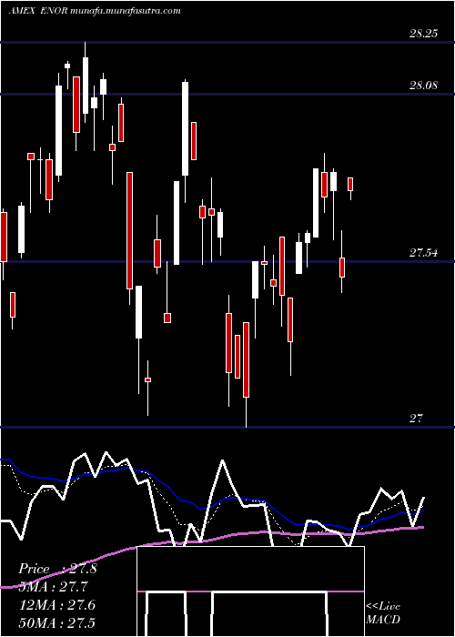  Daily chart NorwayCapped