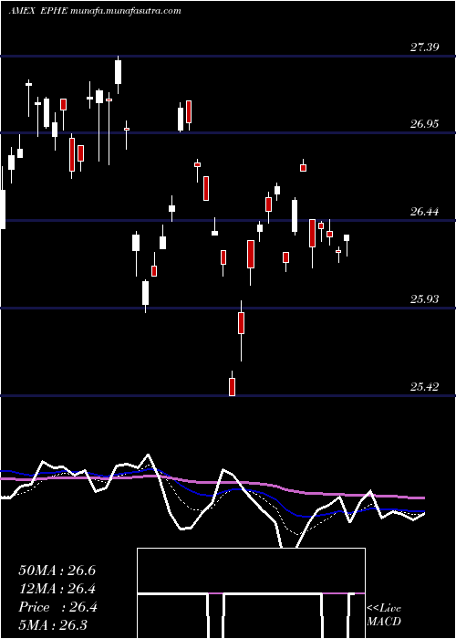  Daily chart PhilippinesInvstb