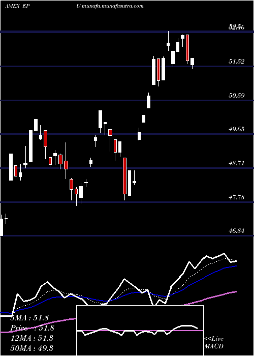  Daily chart AllPeru