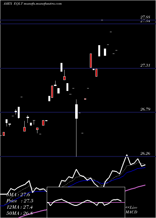  Daily chart WorkplaceEquality