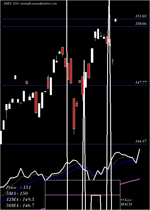  Daily chart FlexsharesUs