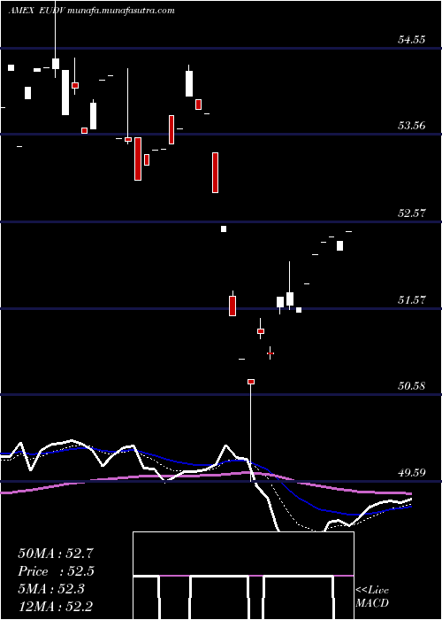  Daily chart ProsharesMsci