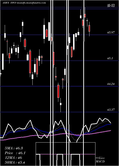  Daily chart SwedenIndex