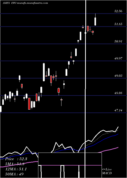  Daily chart ItalyIndex