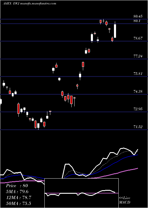  Daily chart JapanIndex