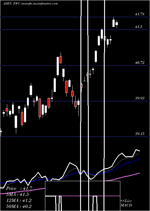  Daily chart UnitedKingdom