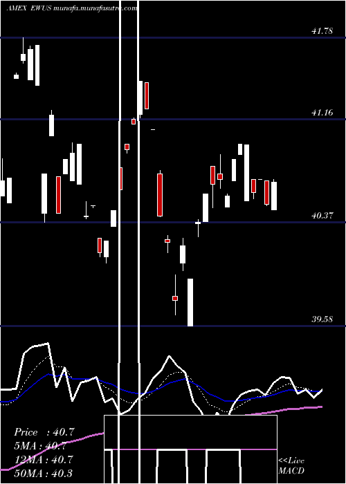  Daily chart UnitedKingdom