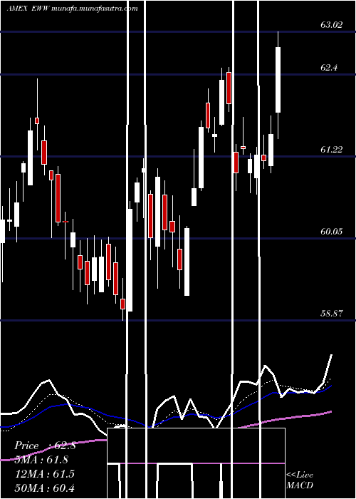  Daily chart MexicoInvestable