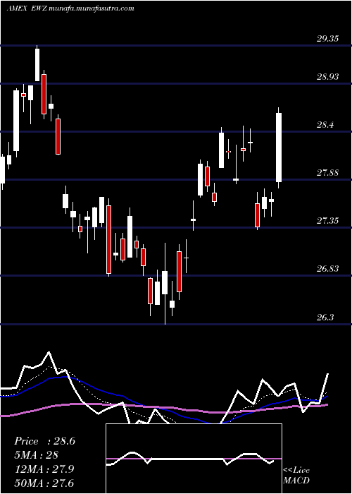  Daily chart BrazilIndex