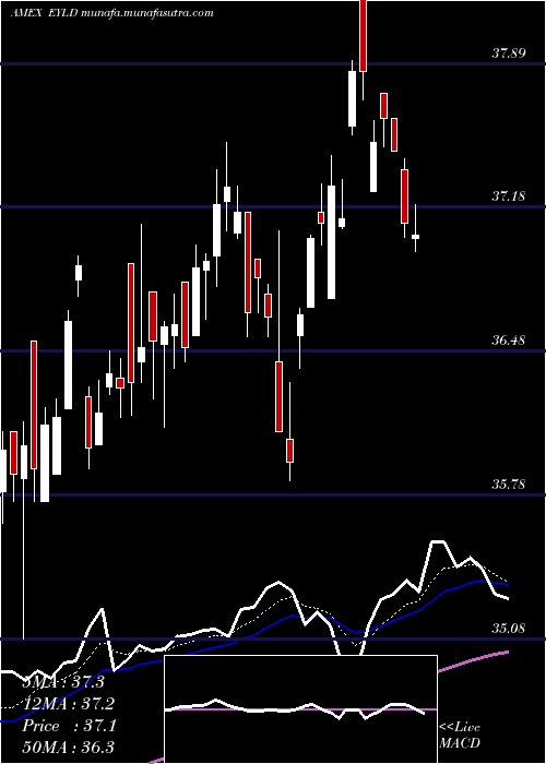  Daily chart CambriaEmerging