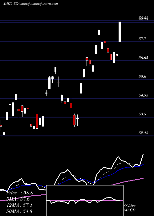  Daily chart SouthAfrica