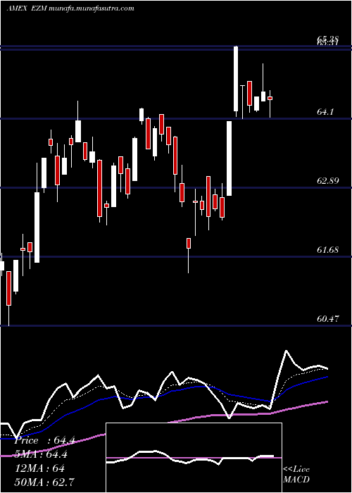  Daily chart MidcapEarnings