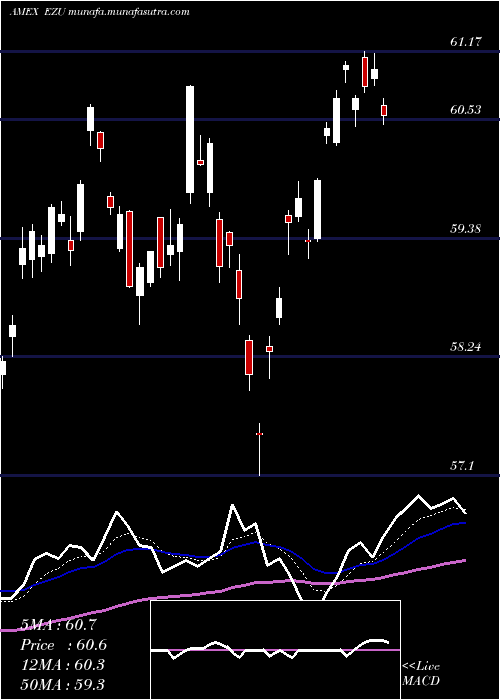  Daily chart EmuIndex