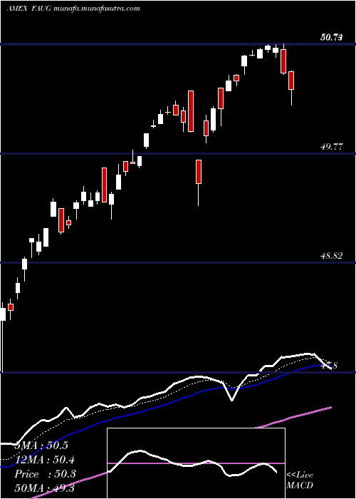  Daily chart FtCboe