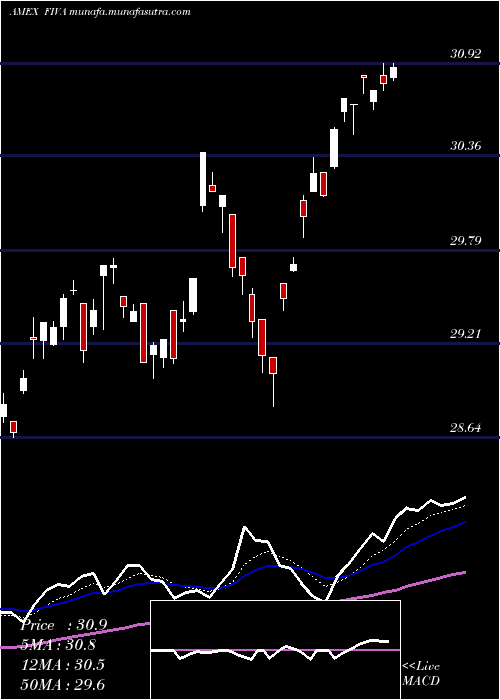  Daily chart FidelityInternational