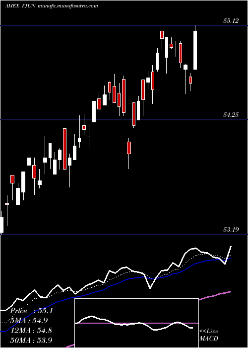  Daily chart FtCboe