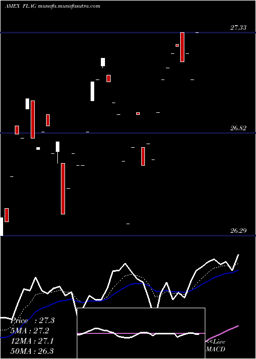  Daily chart ForensicAccounting