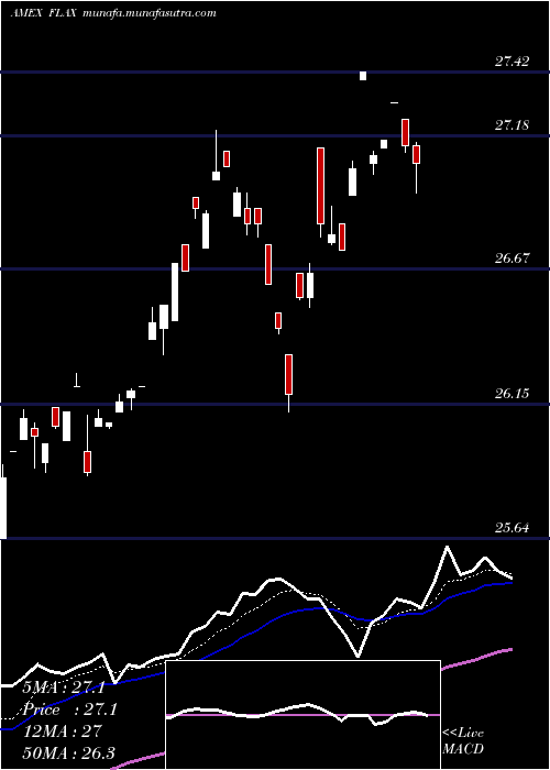  Daily chart FranklinAsia