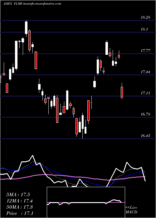  Daily chart BrazilFranklin