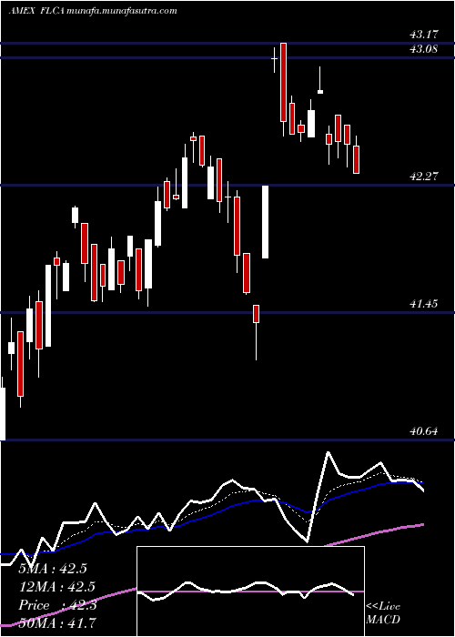  Daily chart CanadaFranklin