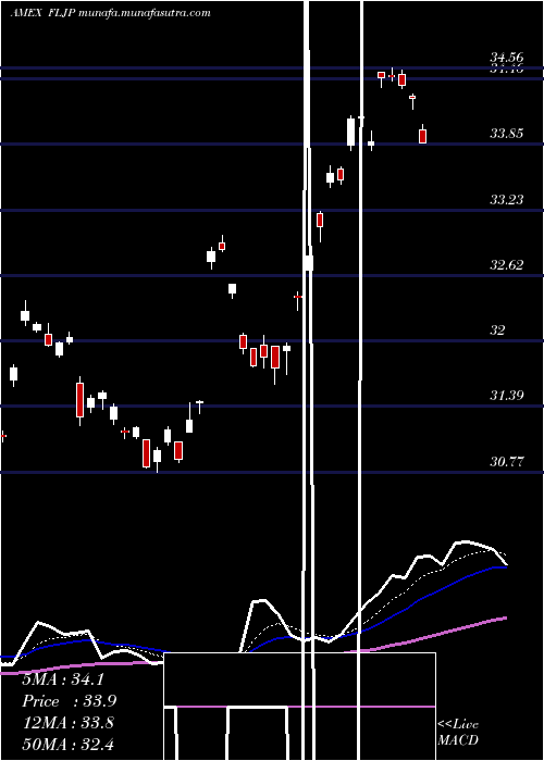  Daily chart JapanFranklin