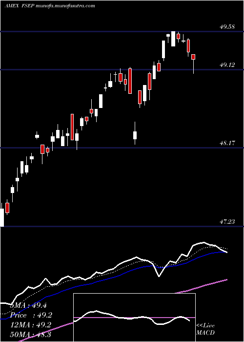  Daily chart FtCboe