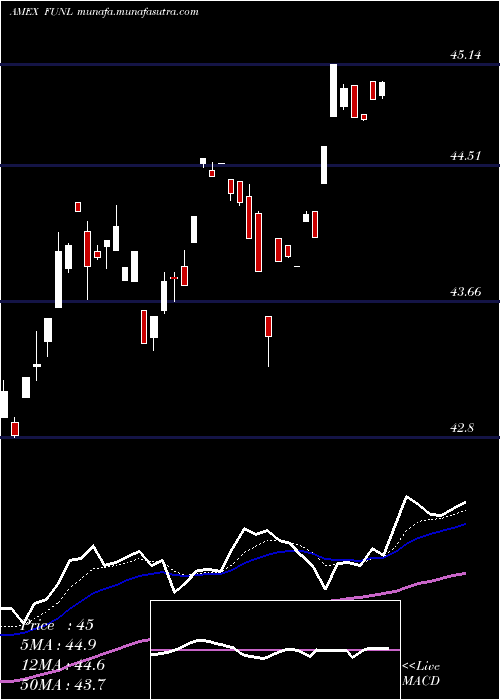  Daily chart CornercapFundametrics