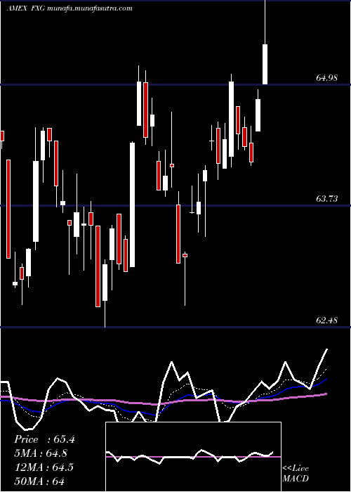  Daily chart ConsumerStaples