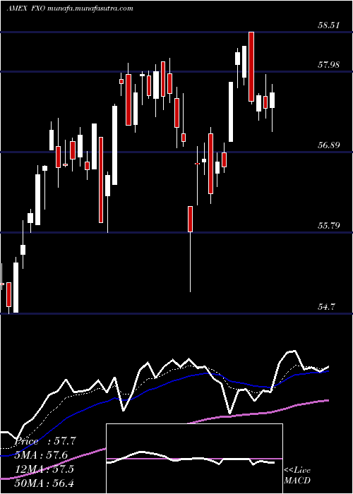  Daily chart FinancialAlphadex