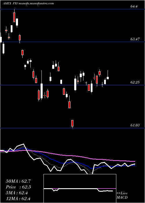  Daily chart JapaneseYen