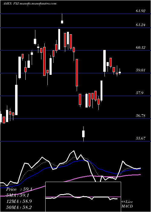  Daily chart MaterialsAlphadex