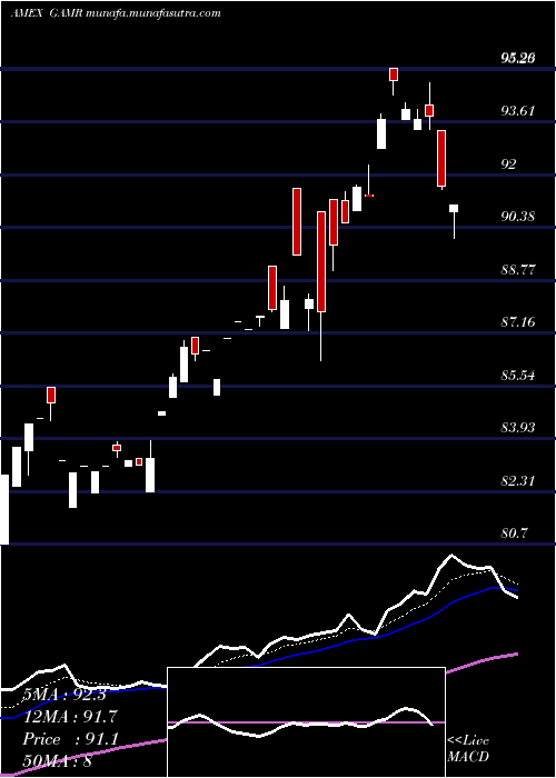  Daily chart FactorsharesTrust