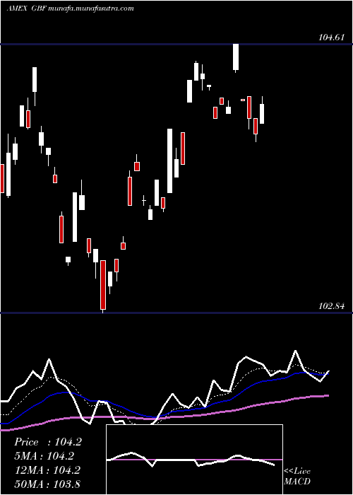  Daily chart GovernmentCredit