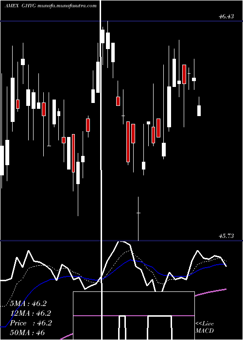  Daily chart GlobalHigh
